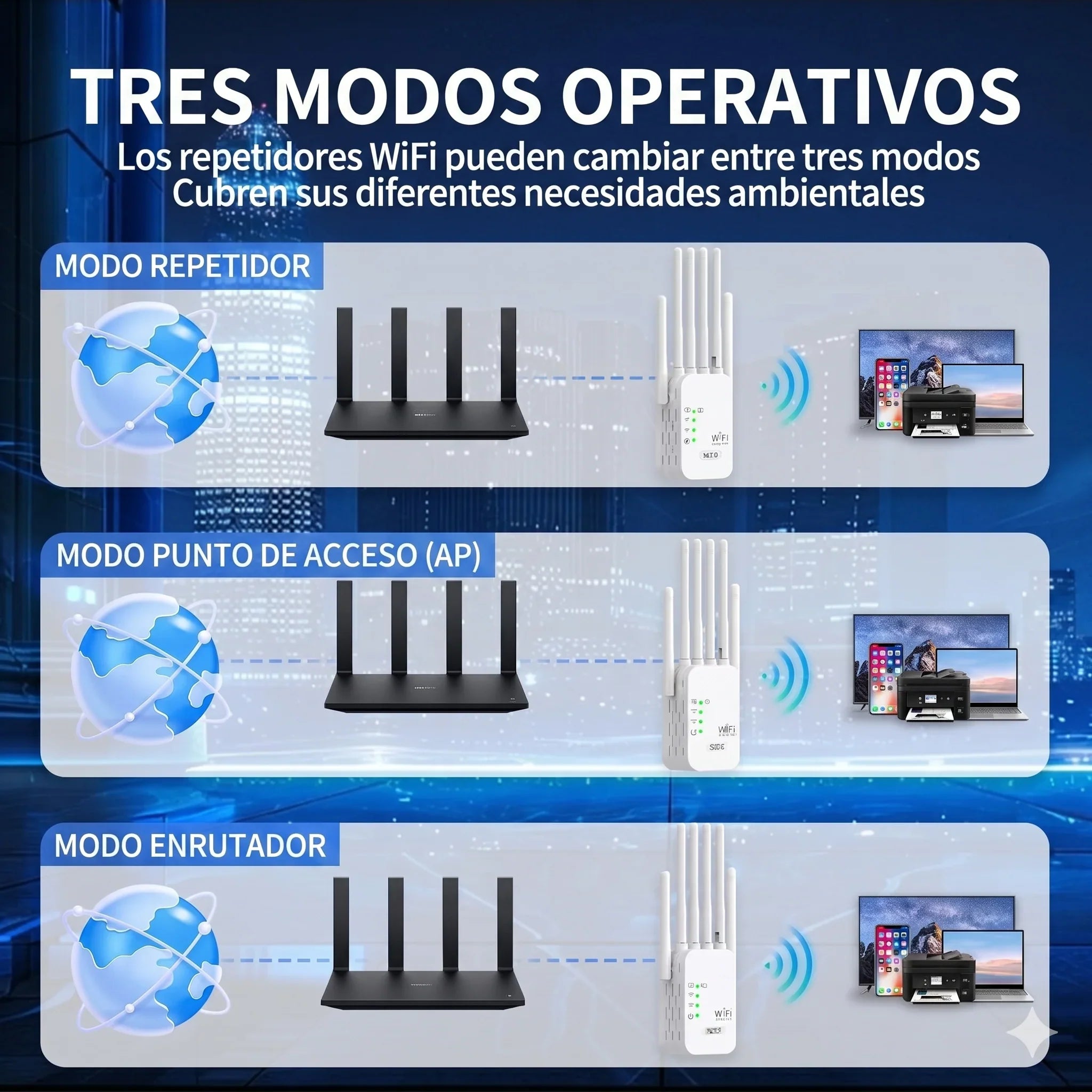 Repetidor y amplificador WiFi de doble banda de 1200M (5GHz + 2.4GHz) · 6 antenas · Cobertura de 360°