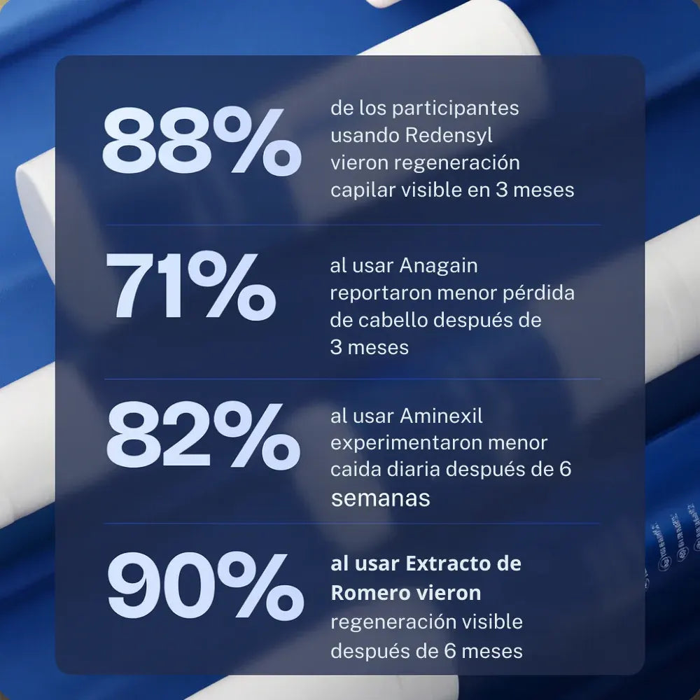 BodyWise Hair Growth - Sérum Capilar Anticaída y Crecimiento Intensivo